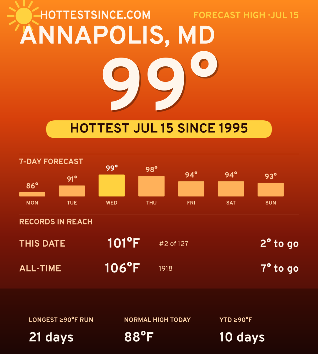 Annapolis, MD hot share card