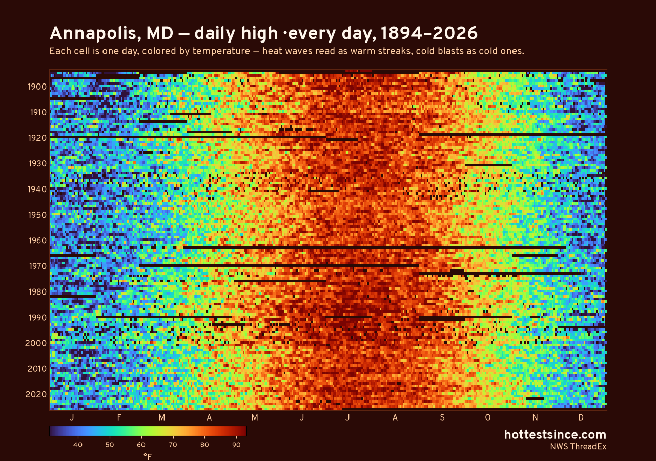 Annapolis, MD daily high heat map 1894–2026