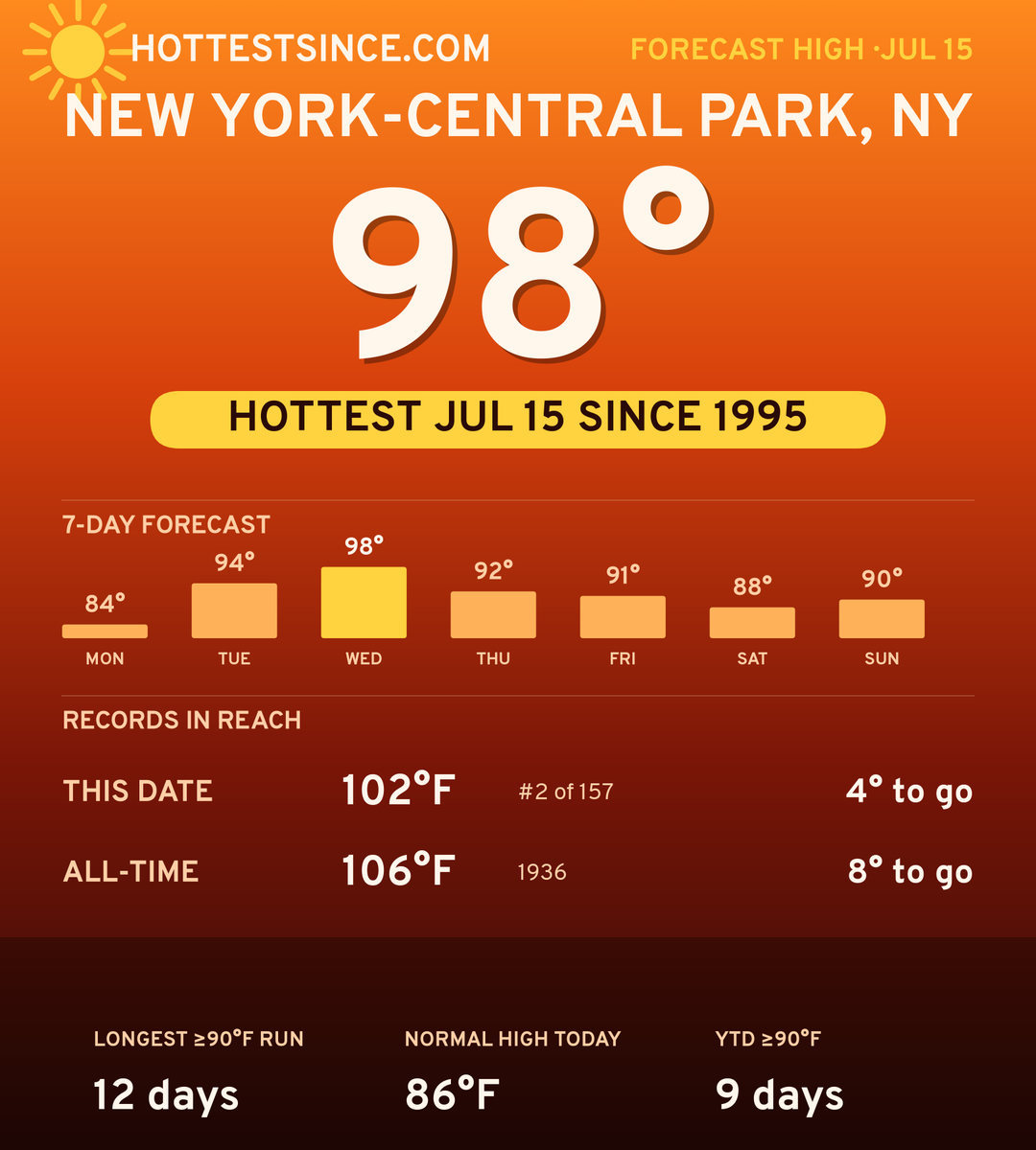 New York-Central Park, NY hot share card