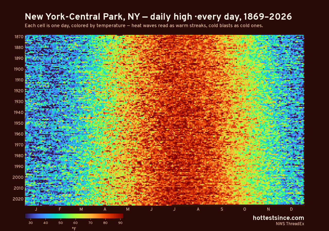 New York-Central Park, NY daily high heat map 1869–2026