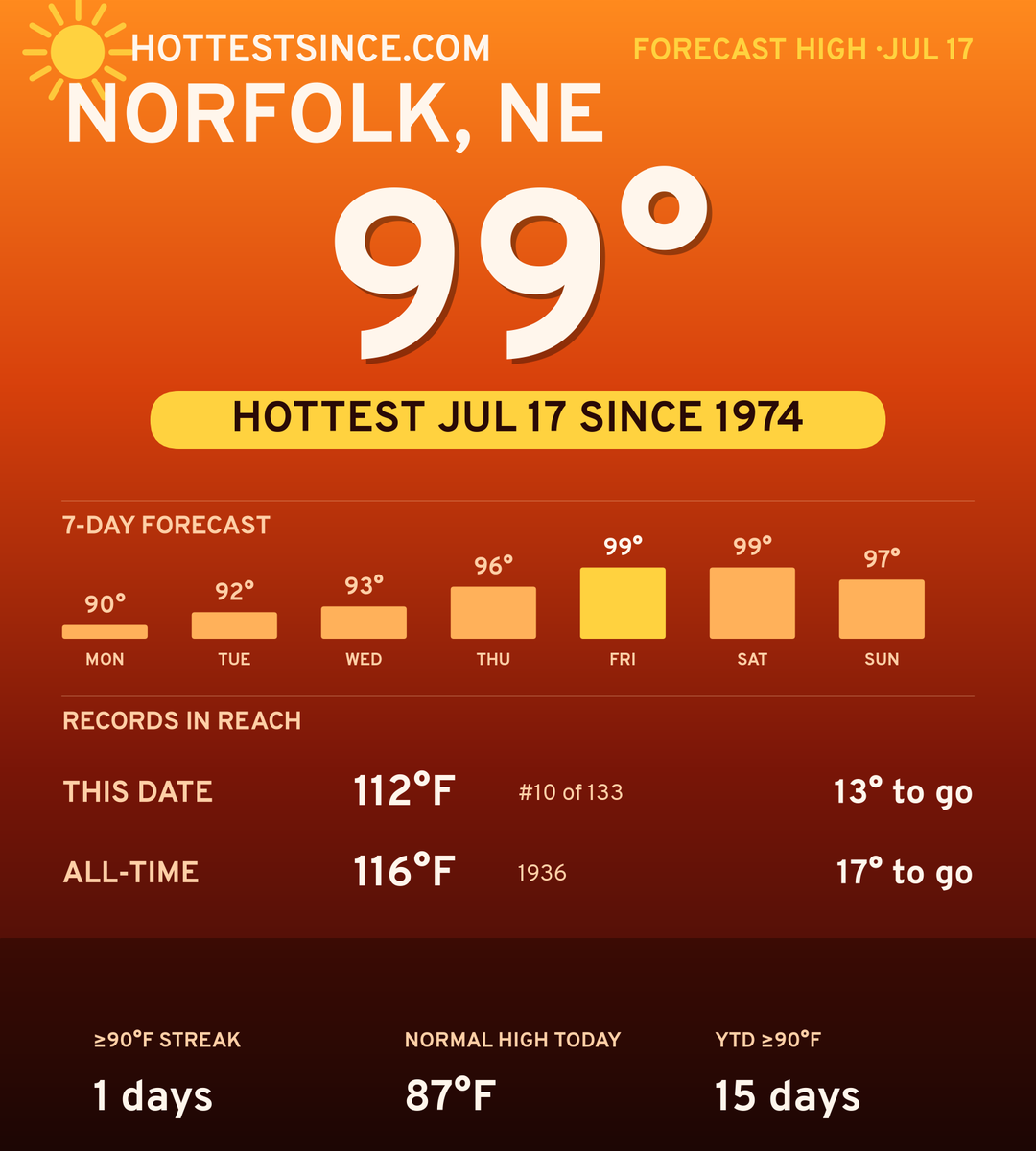 Norfolk, NE hot share card