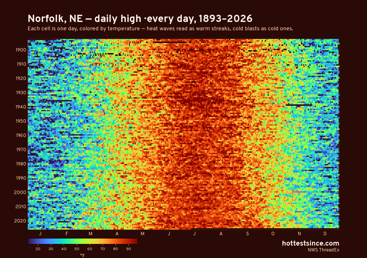 Norfolk, NE daily high heat map 1893–2026