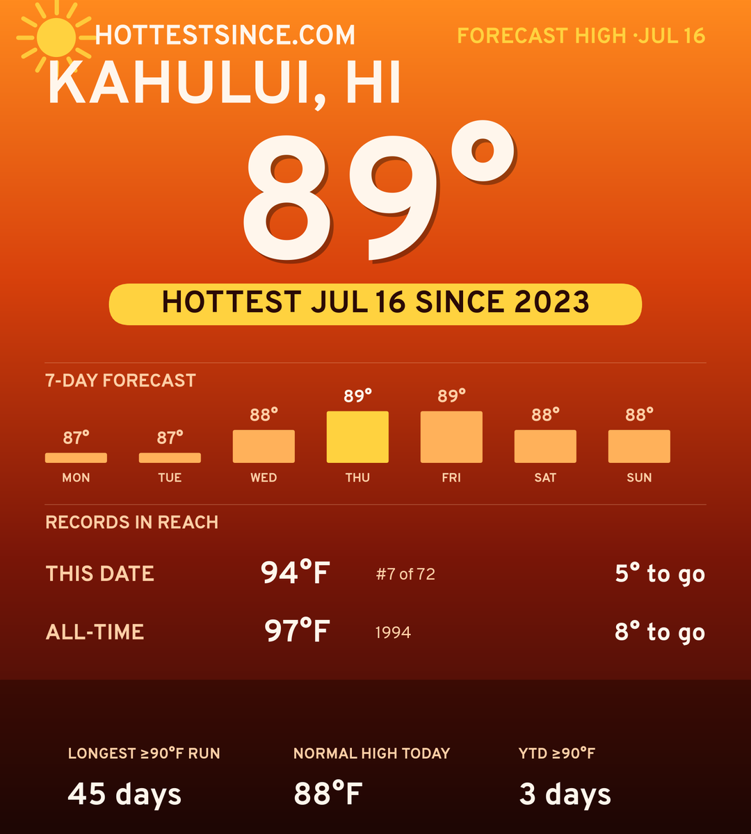 Kahului, HI hot share card