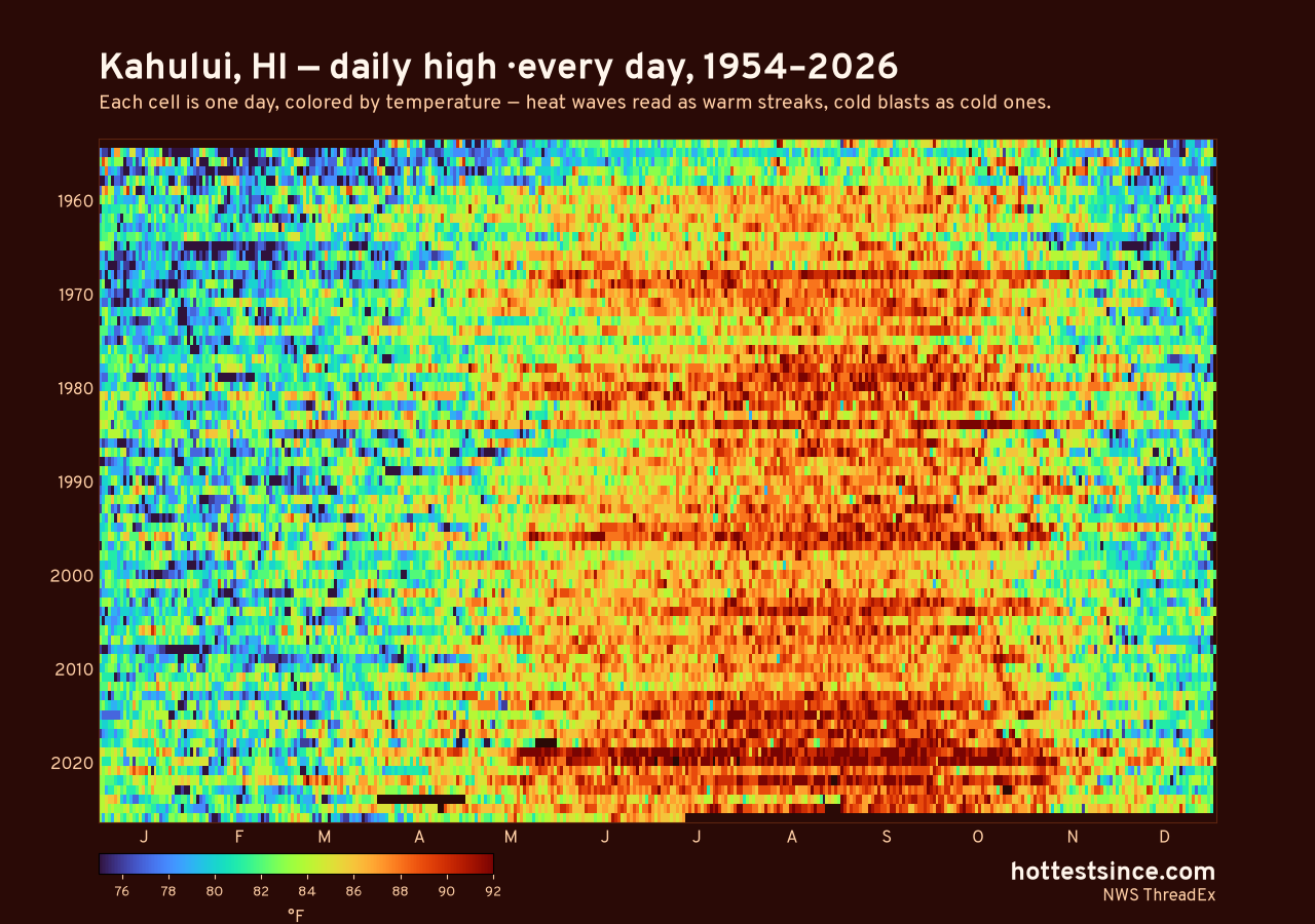 Kahului, HI daily high heat map 1954–2026