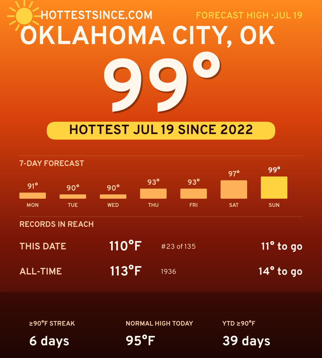 Oklahoma City, OK hot share card