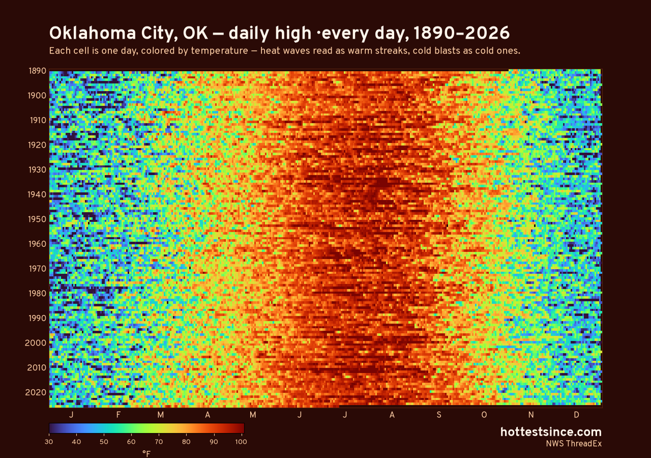 Oklahoma City, OK daily high heat map 1890–2026
