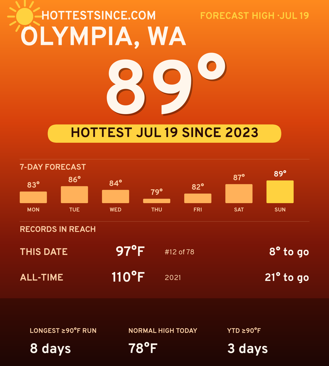 Olympia, WA hot share card