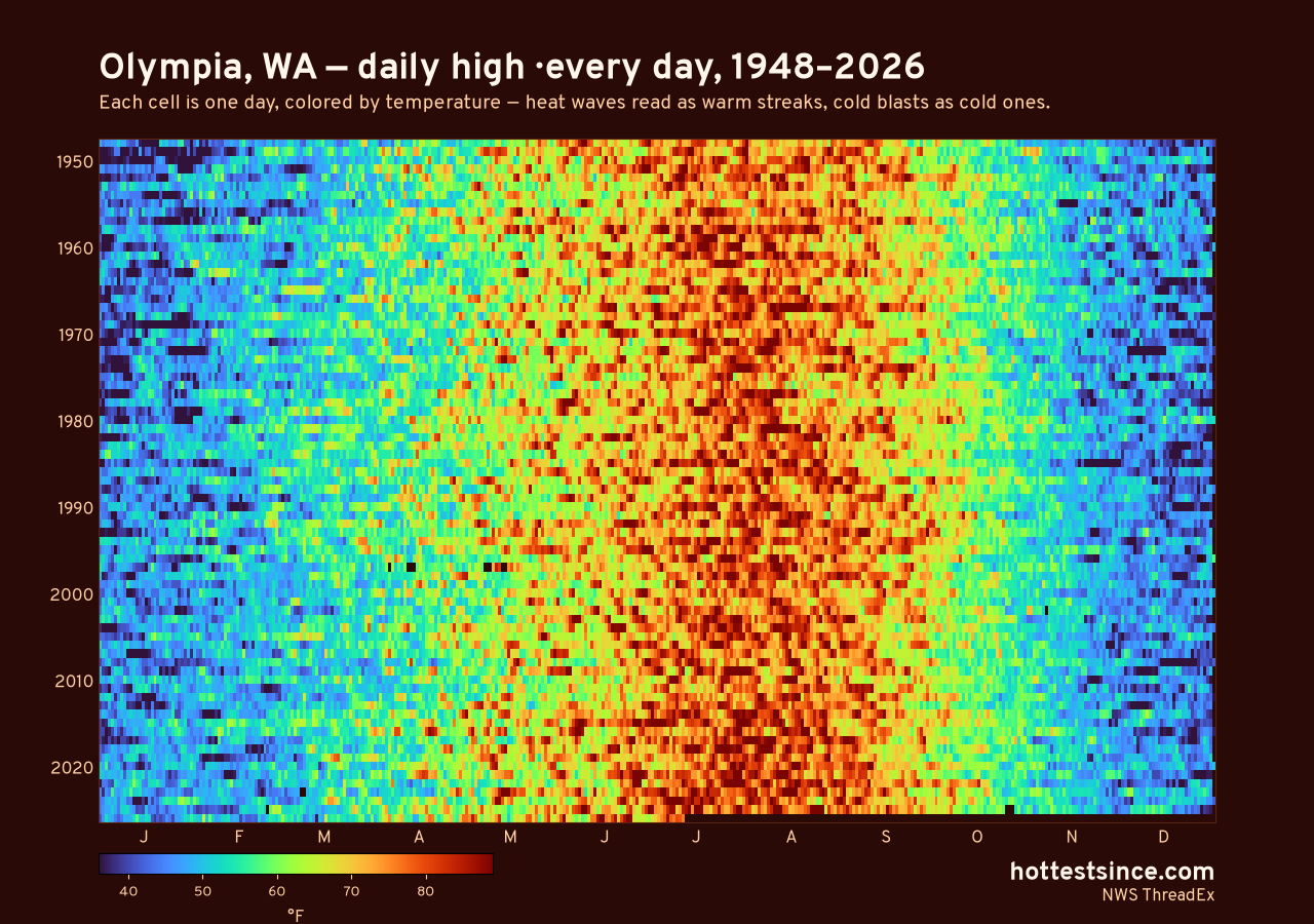 Olympia, WA daily high heat map 1948–2026