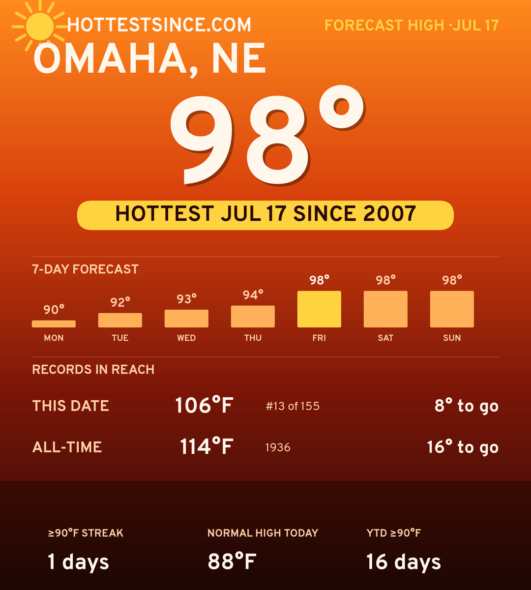 Omaha, NE hot share card