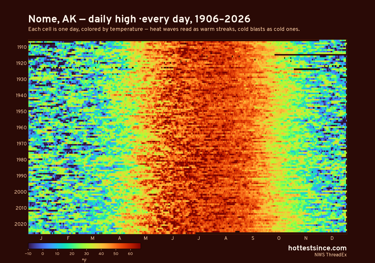 Nome, AK daily high heat map 1906–2026