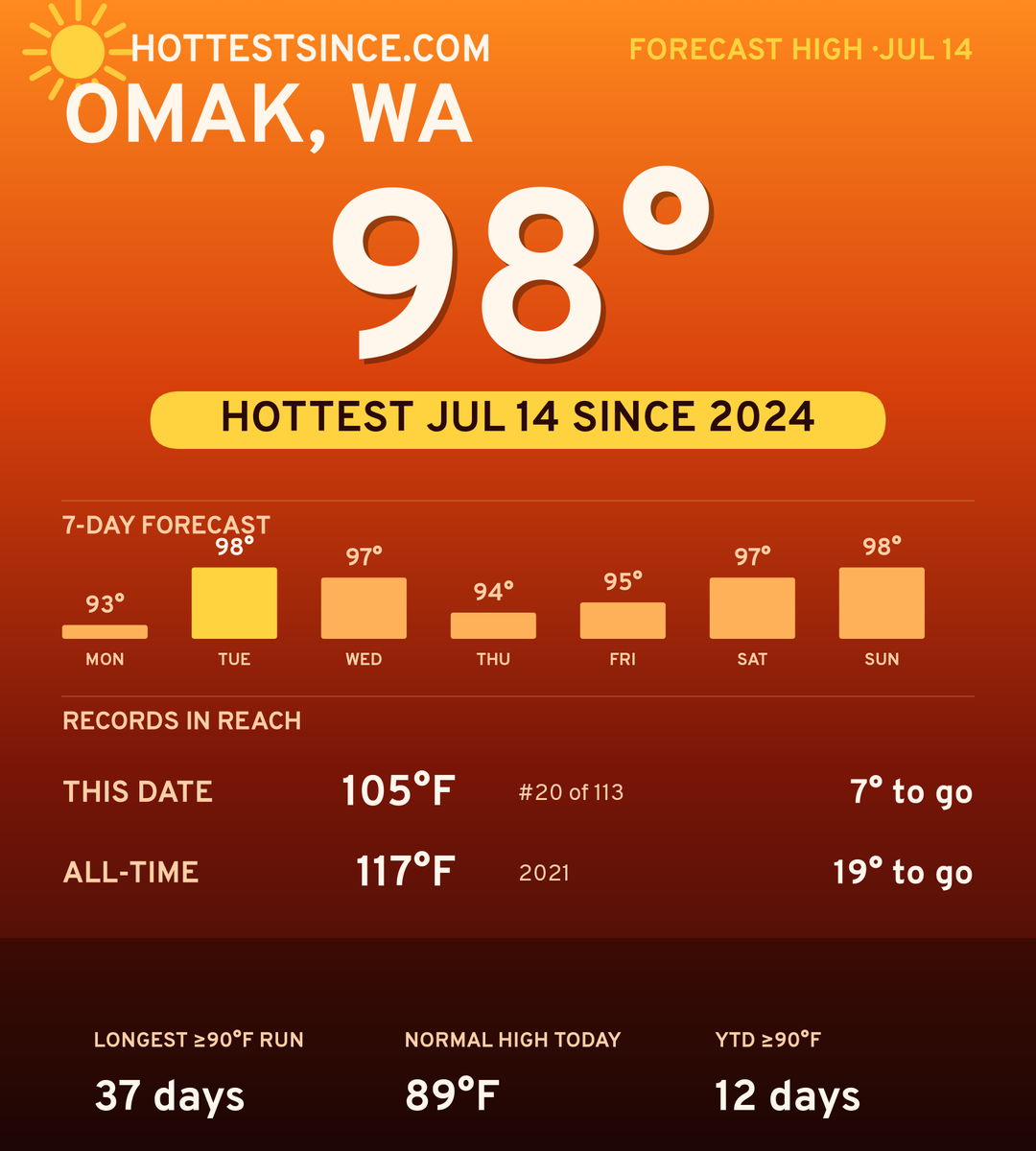 Omak, WA hot share card