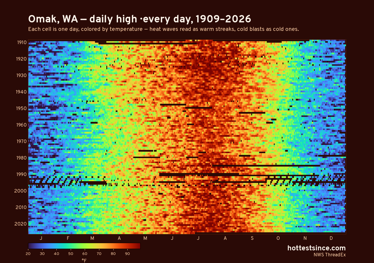 Omak, WA daily high heat map 1909–2026