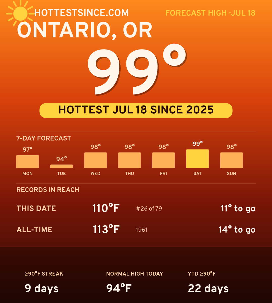 Ontario, OR hot share card