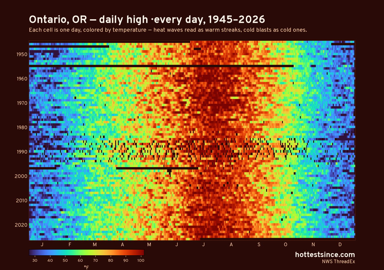 Ontario, OR daily high heat map 1945–2026