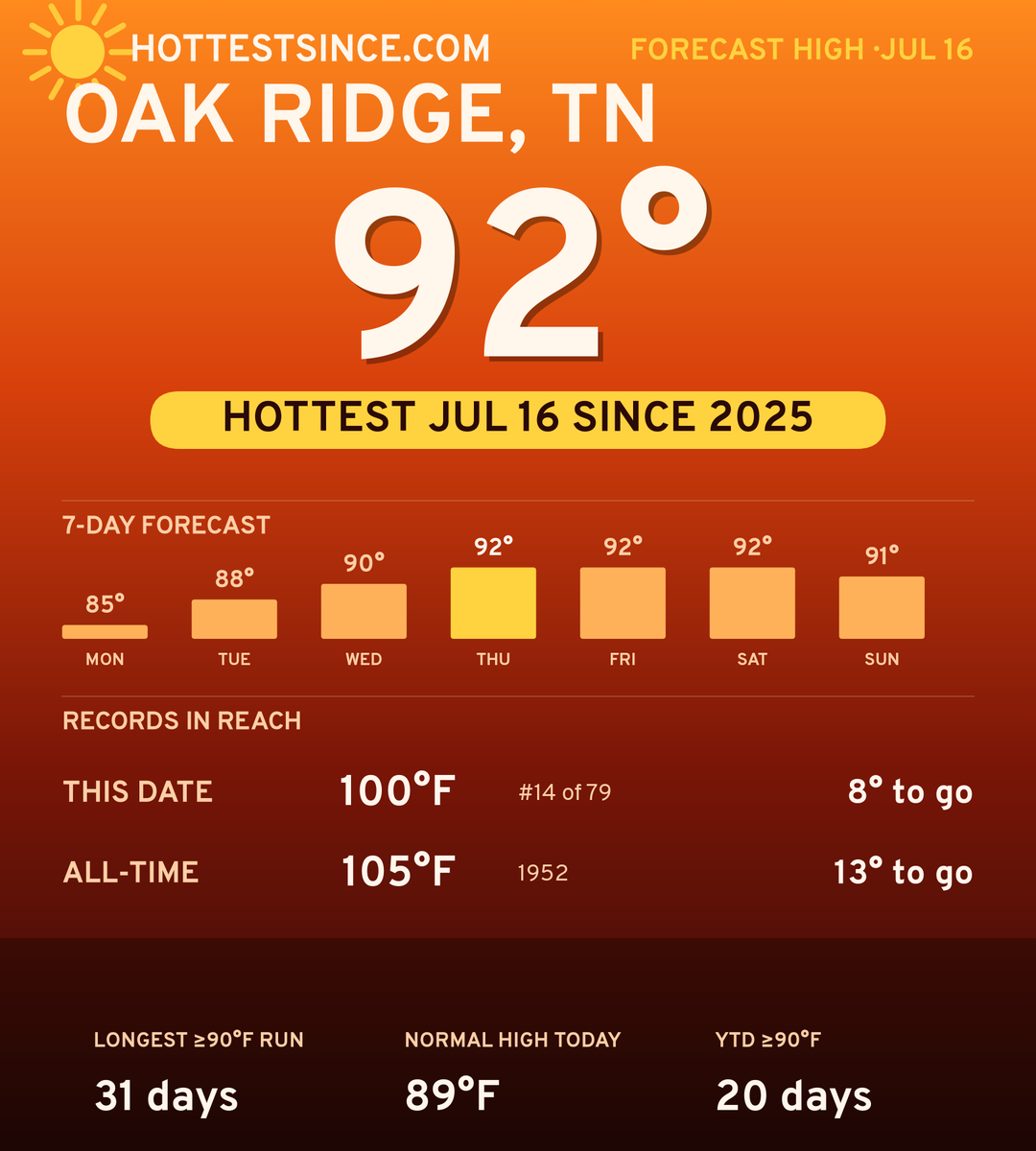 Oak Ridge, TN hot share card