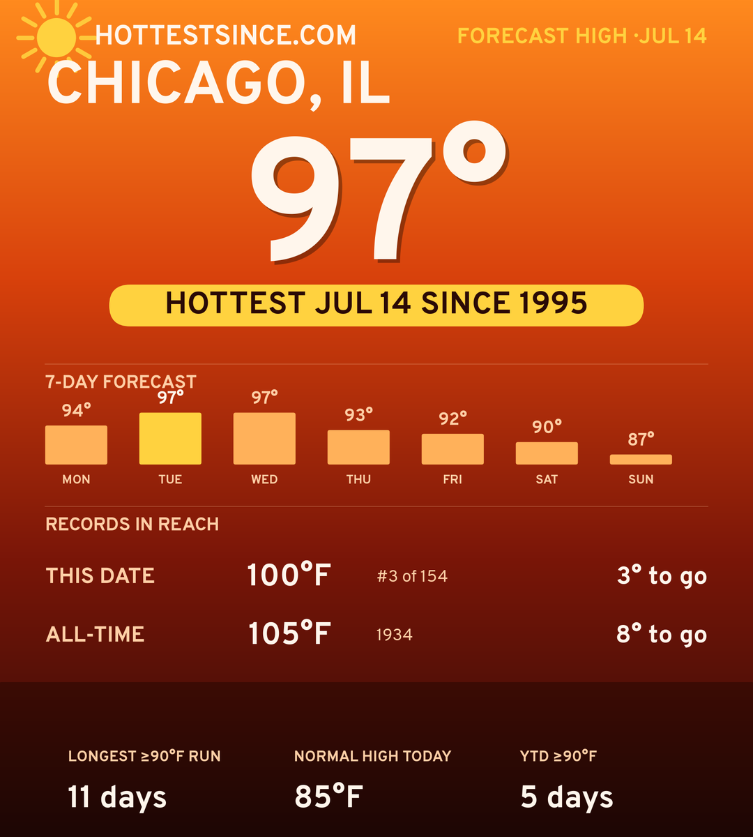 Chicago, IL hot share card