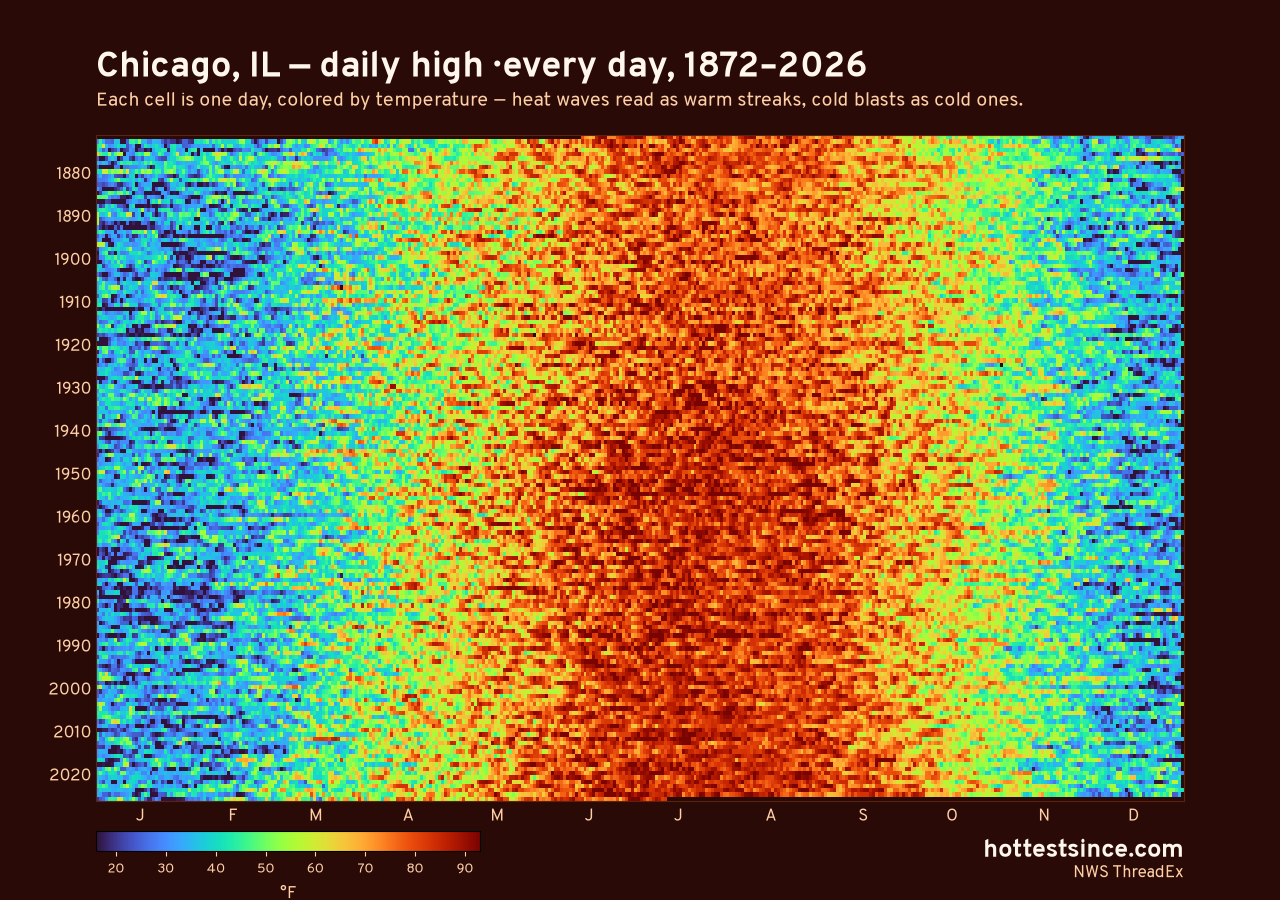 Chicago, IL daily high heat map 1872–2026