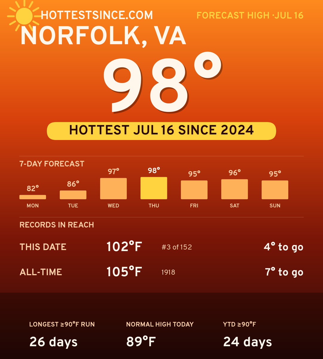 Norfolk, VA hot share card