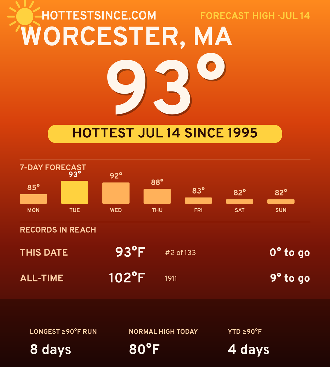 Worcester, MA hot share card