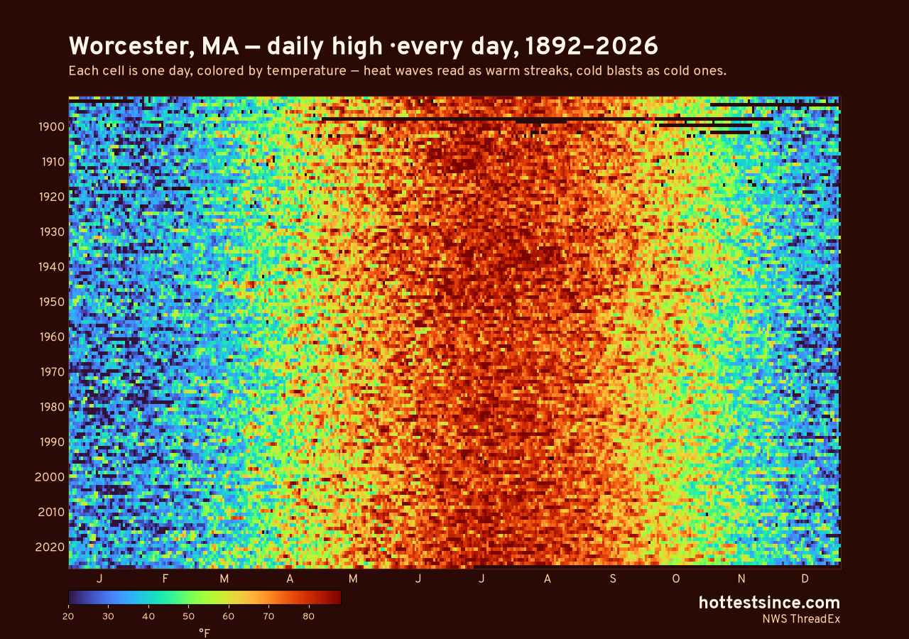 Worcester, MA daily high heat map 1892–2026