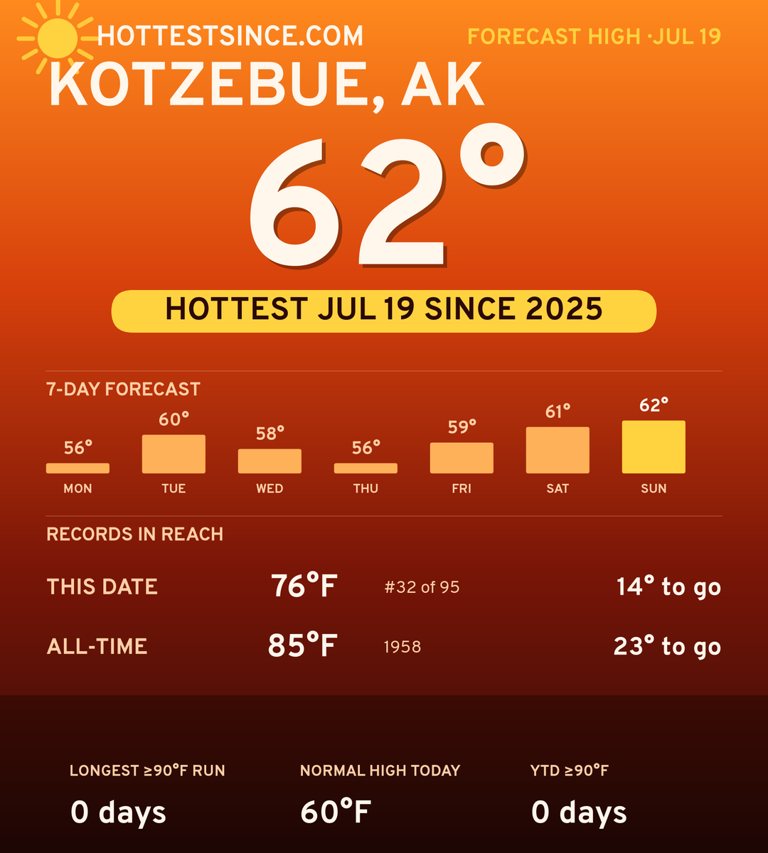 Kotzebue, AK hot share card