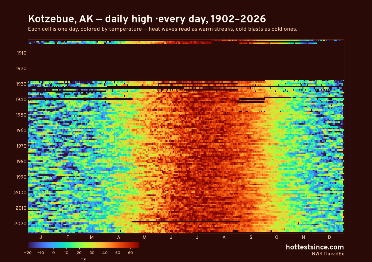Kotzebue, AK daily high heat map 1902–2026