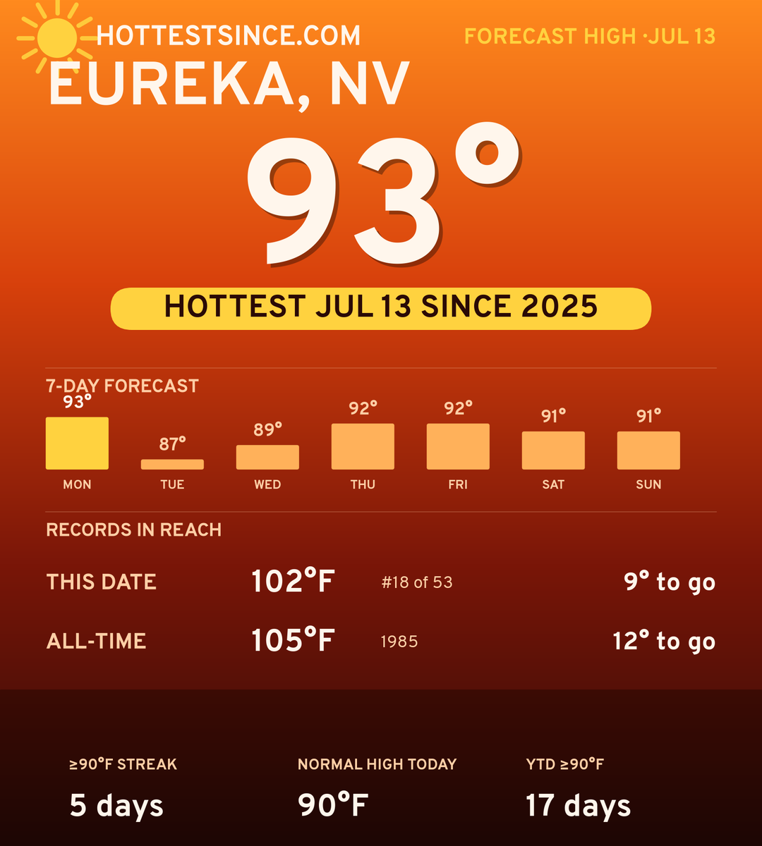 Eureka, NV hot share card