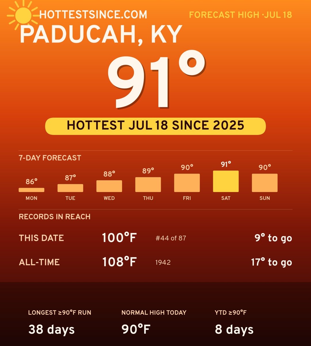 Paducah, KY hot share card