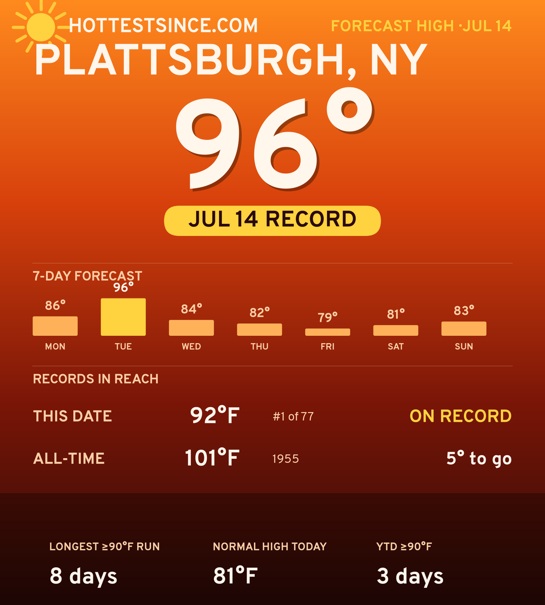 Plattsburgh, NY hot share card