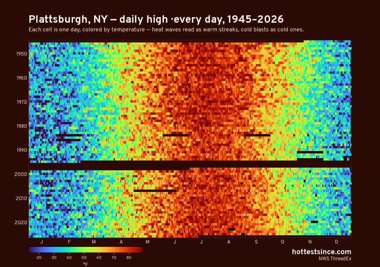 Plattsburgh, NY daily high heat map 1945–2026