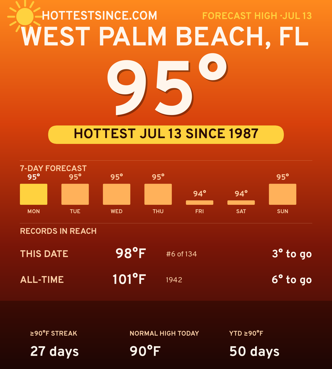 West Palm Beach, FL hot share card