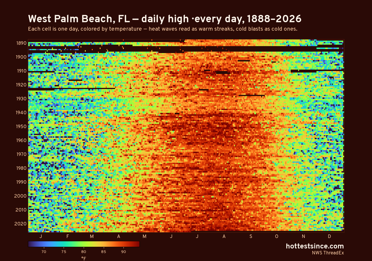 West Palm Beach, FL daily high heat map 1888–2026