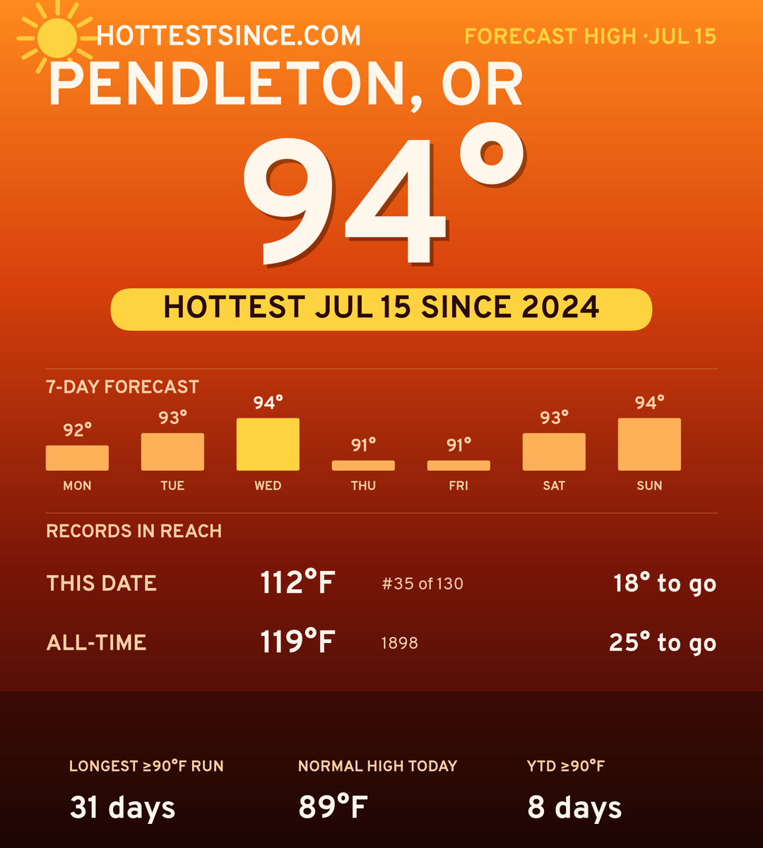 Pendleton, OR hot share card