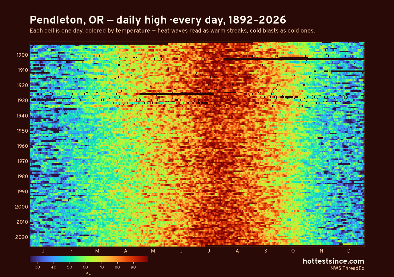 Pendleton, OR daily high heat map 1892–2026