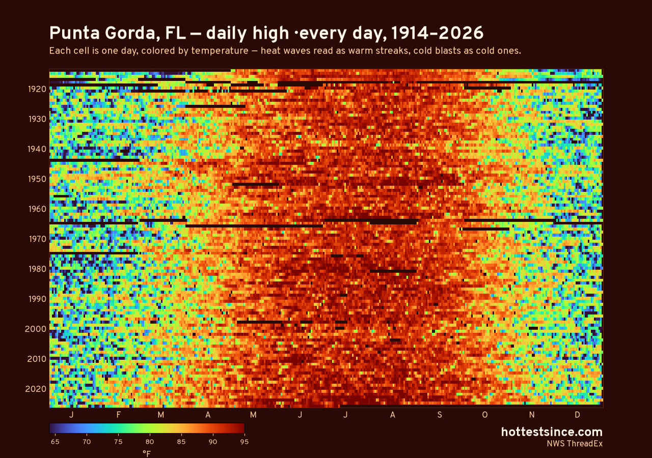 Punta Gorda, FL daily high heat map 1914–2026
