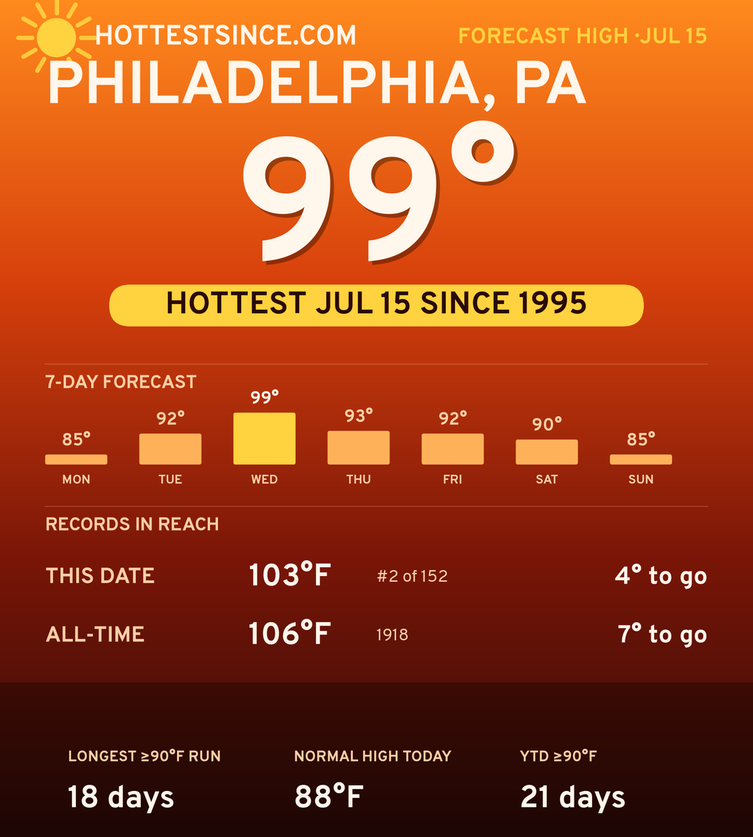 Philadelphia, PA hot share card