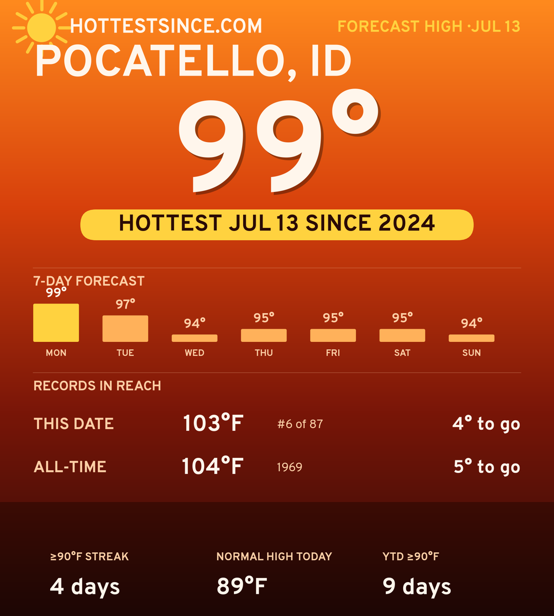 Pocatello, ID hot share card