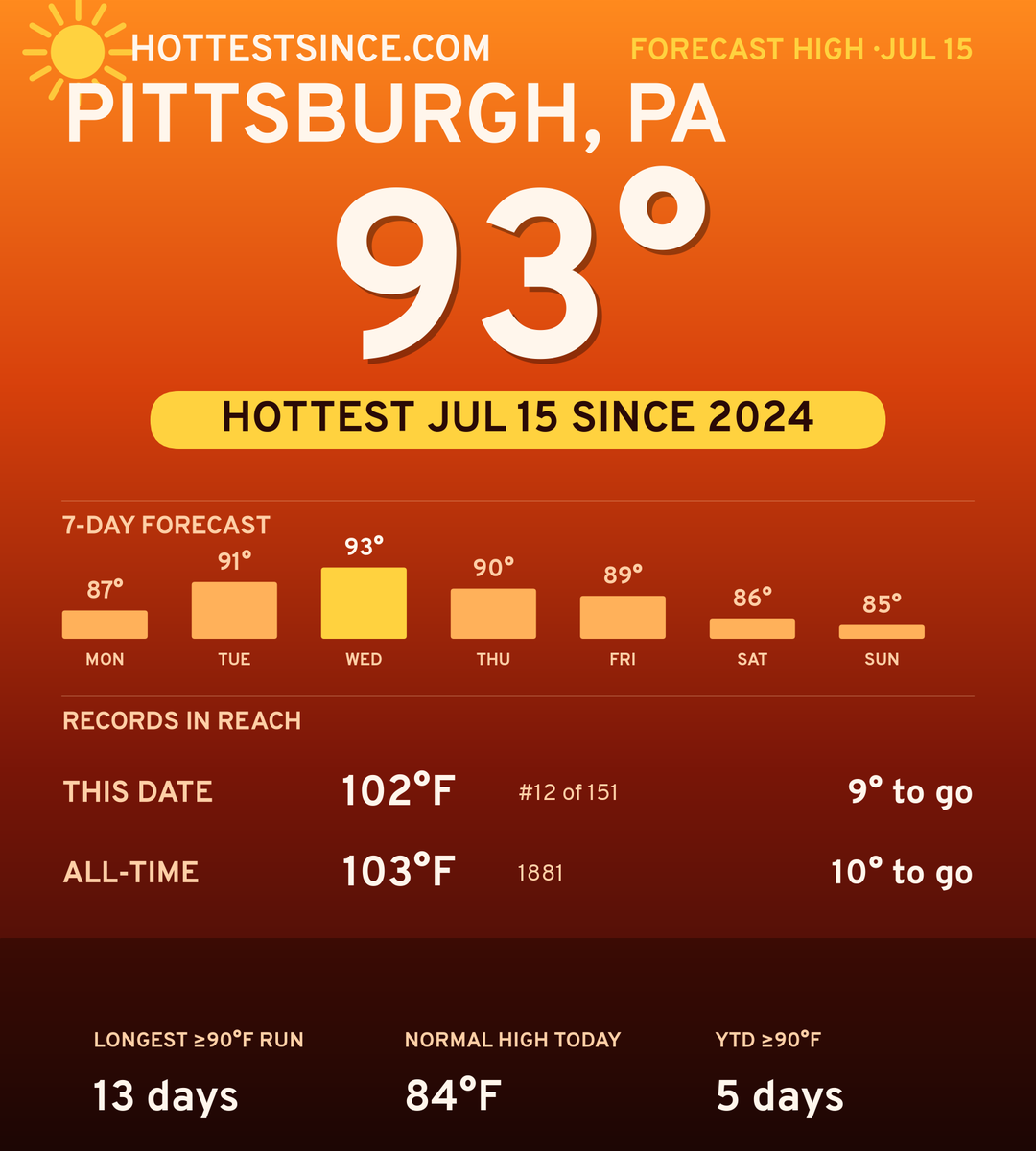 Pittsburgh, PA hot share card