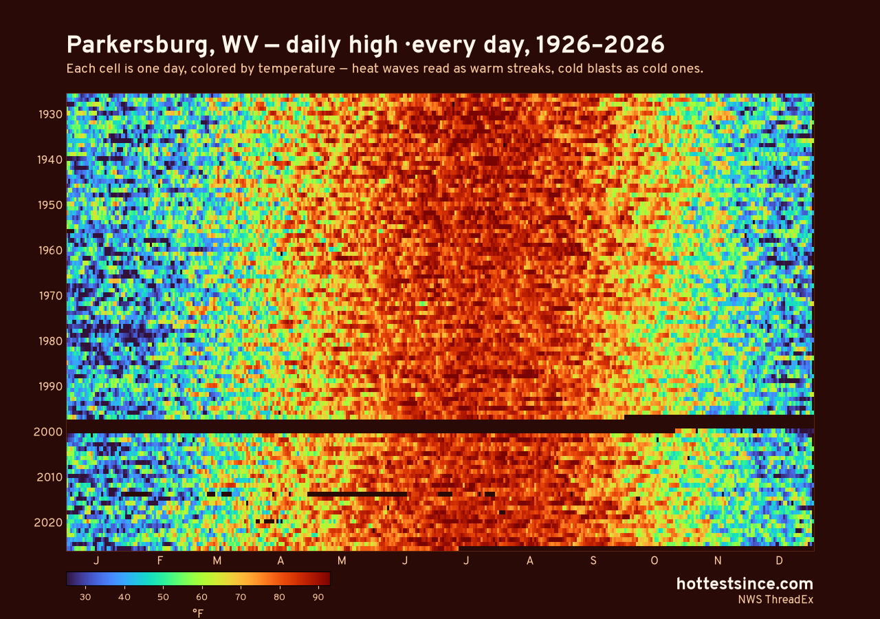 Parkersburg, WV daily high heat map 1926–2026