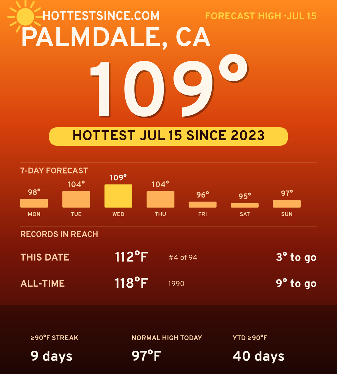 Palmdale, CA hot share card