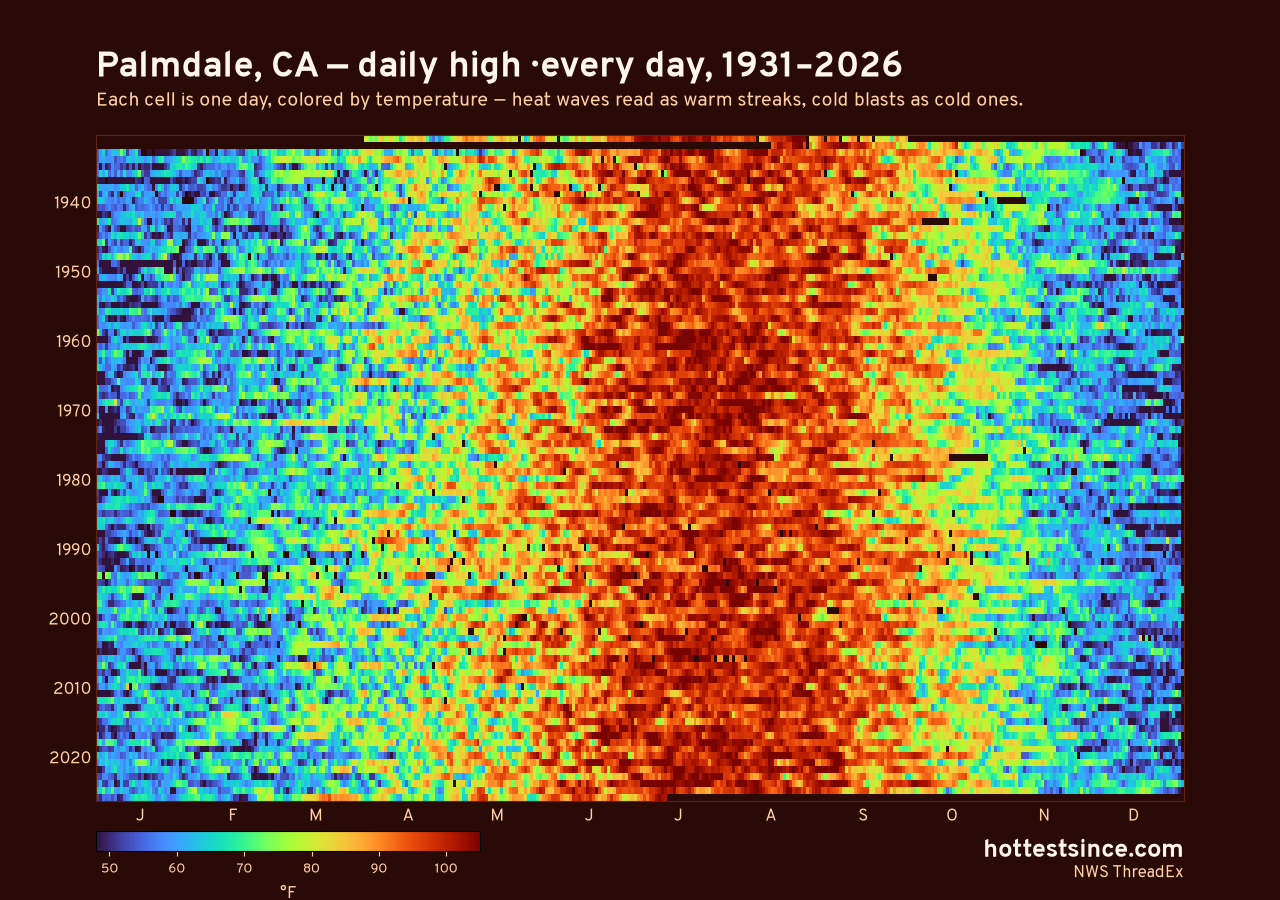 Palmdale, CA daily high heat map 1931–2026