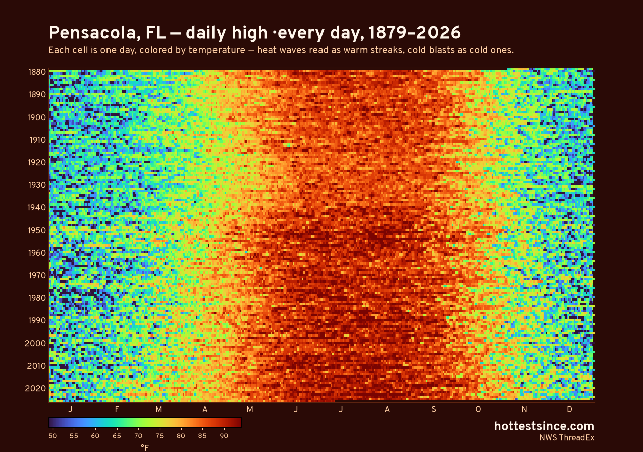 Pensacola, FL daily high heat map 1879–2026