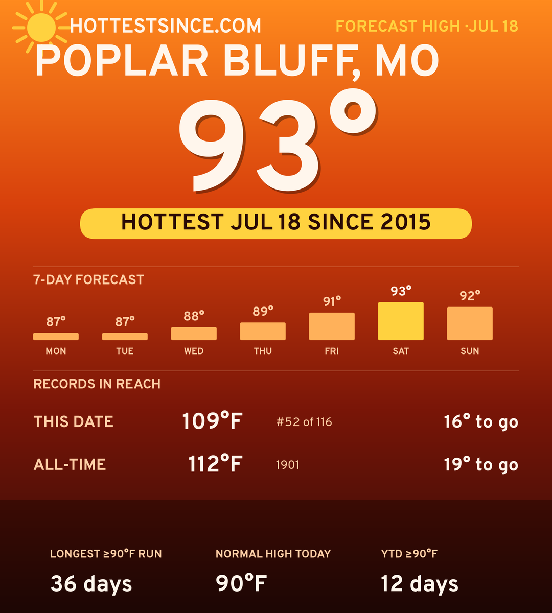 Poplar Bluff, MO hot share card