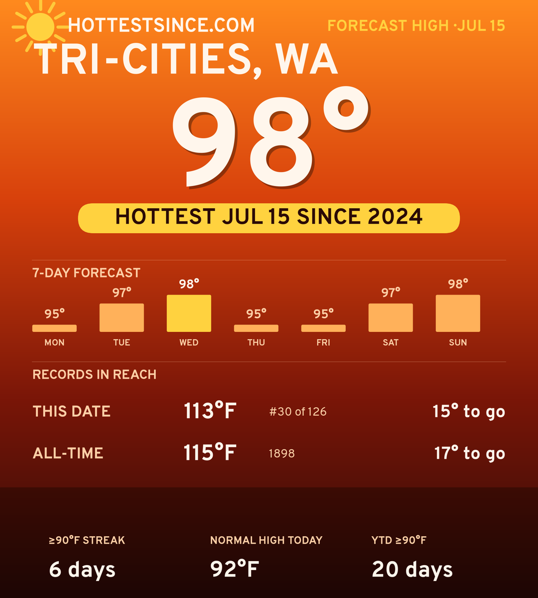 Tri-Cities, WA hot share card