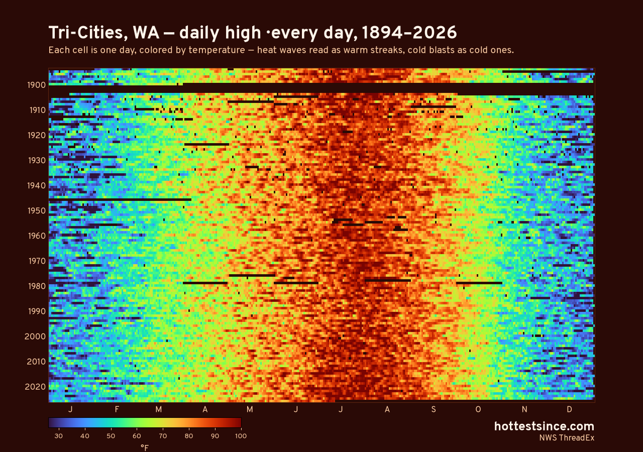 Tri-Cities, WA daily high heat map 1894–2026