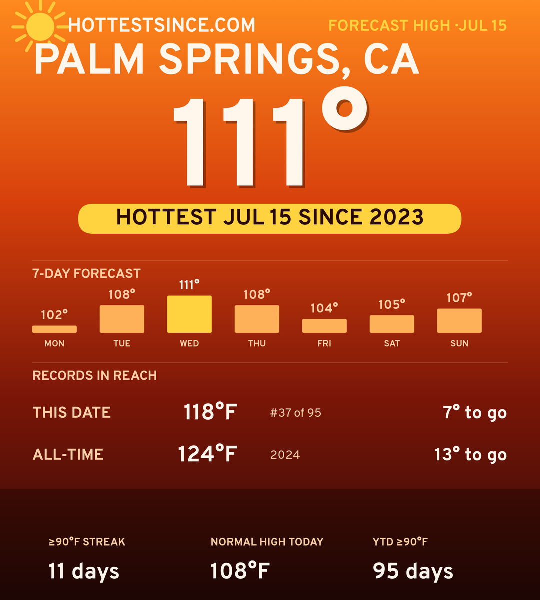 Palm Springs, CA hot share card