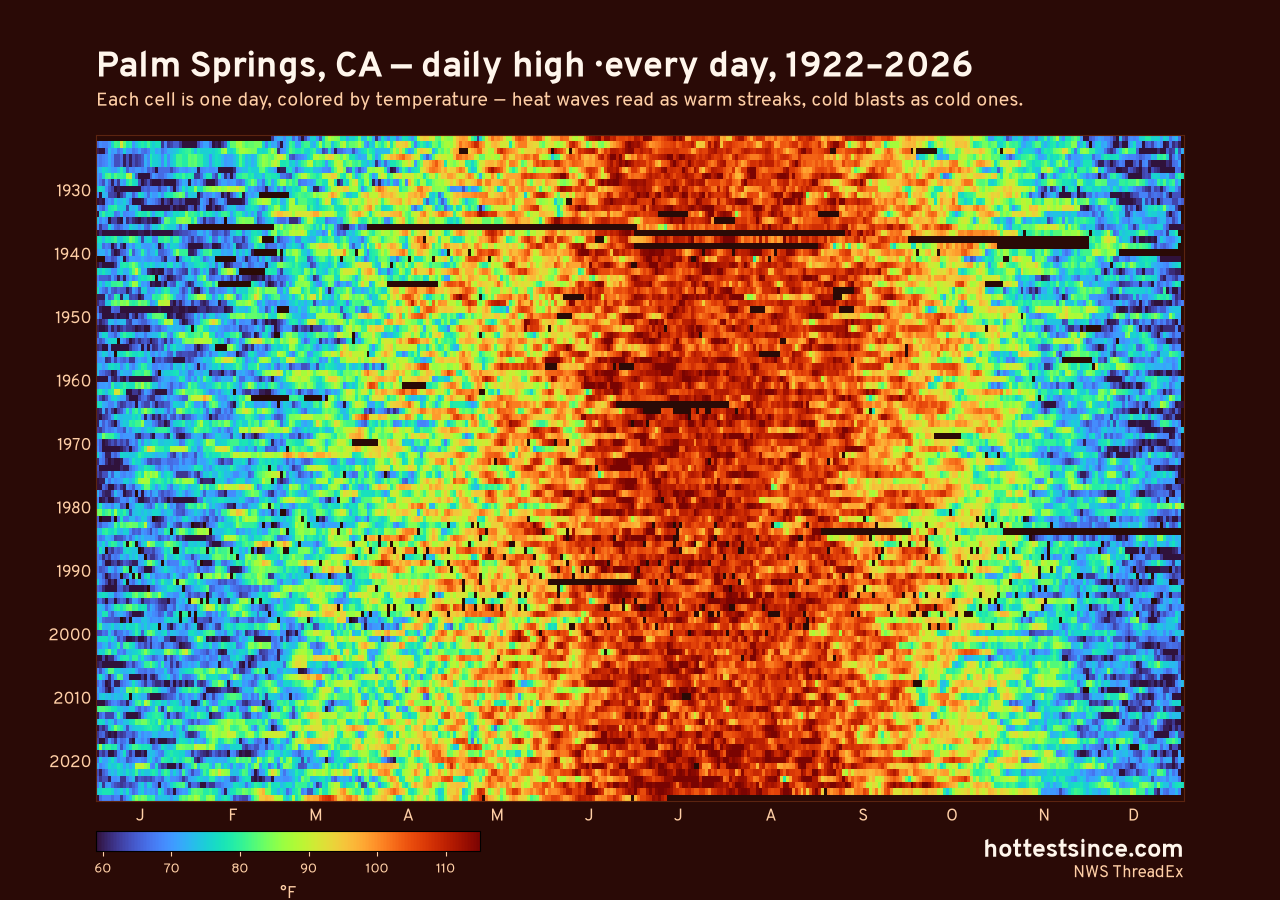 Palm Springs, CA daily high heat map 1922–2026