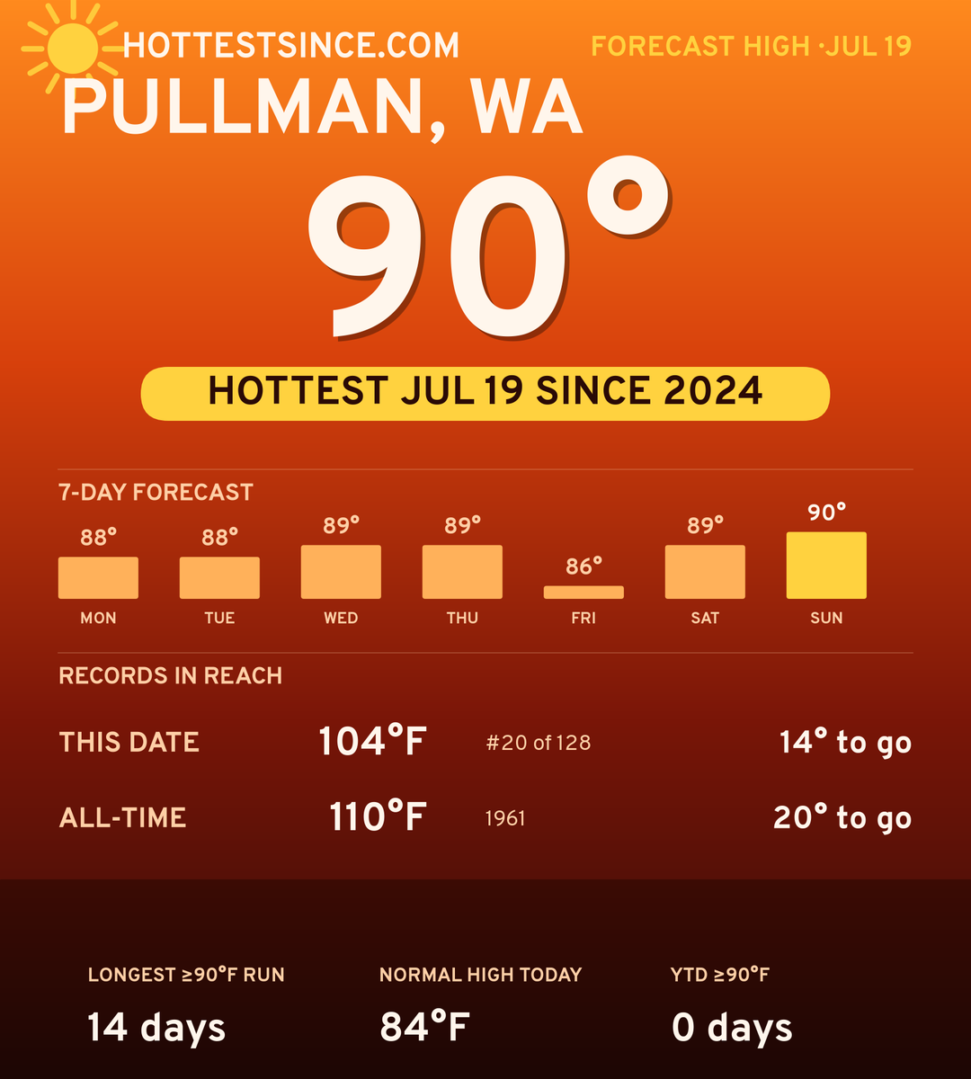 Pullman, WA hot share card
