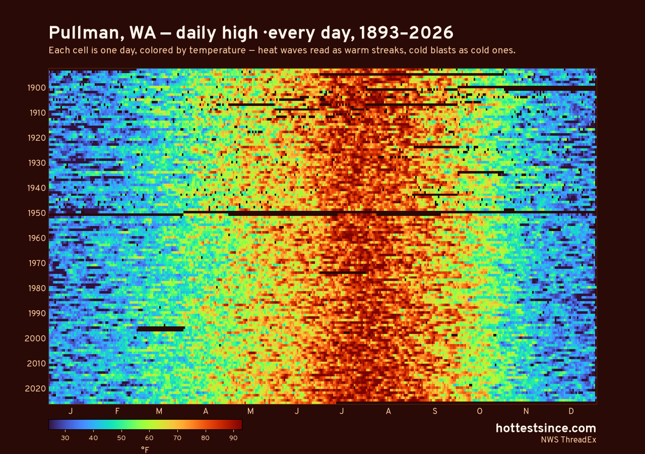 Pullman, WA daily high heat map 1893–2026