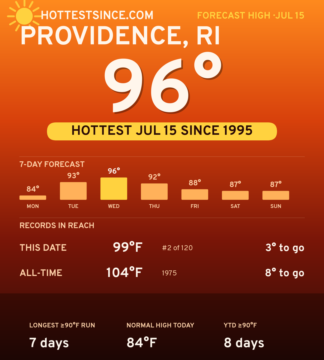 Providence, RI hot share card